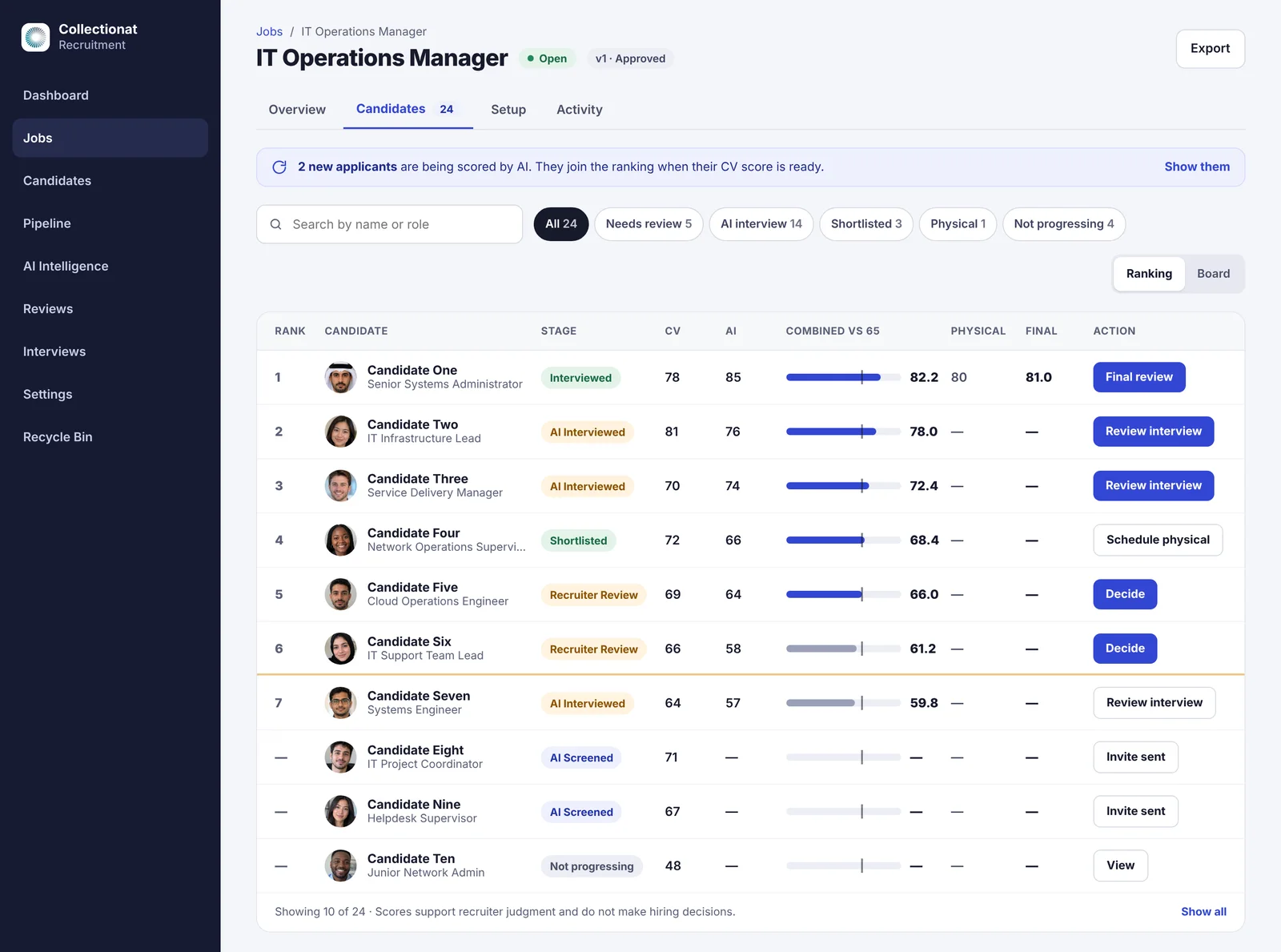 Candidate ranking for one vacancy by combined AI CV screening and AI interview score